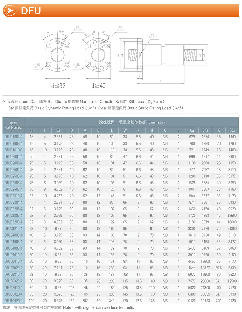 DFU-2.jpg